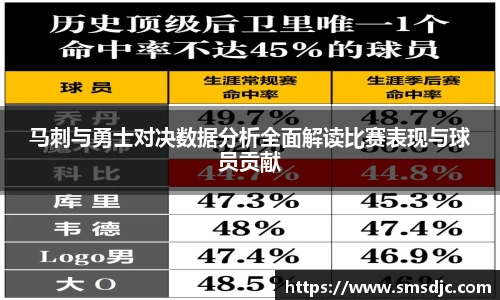 马刺与勇士对决数据分析全面解读比赛表现与球员贡献